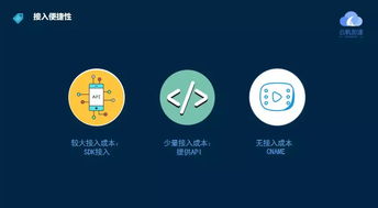 云帆邊緣計算產(chǎn)品落地，加速5G智能化網(wǎng)絡(luò)發(fā)展，助力上海網(wǎng)絡(luò)與信息安全軟件產(chǎn)業(yè)升級