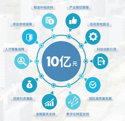 上海創業項目簡介 數據驅動，探索中國創新之都的繁榮生態